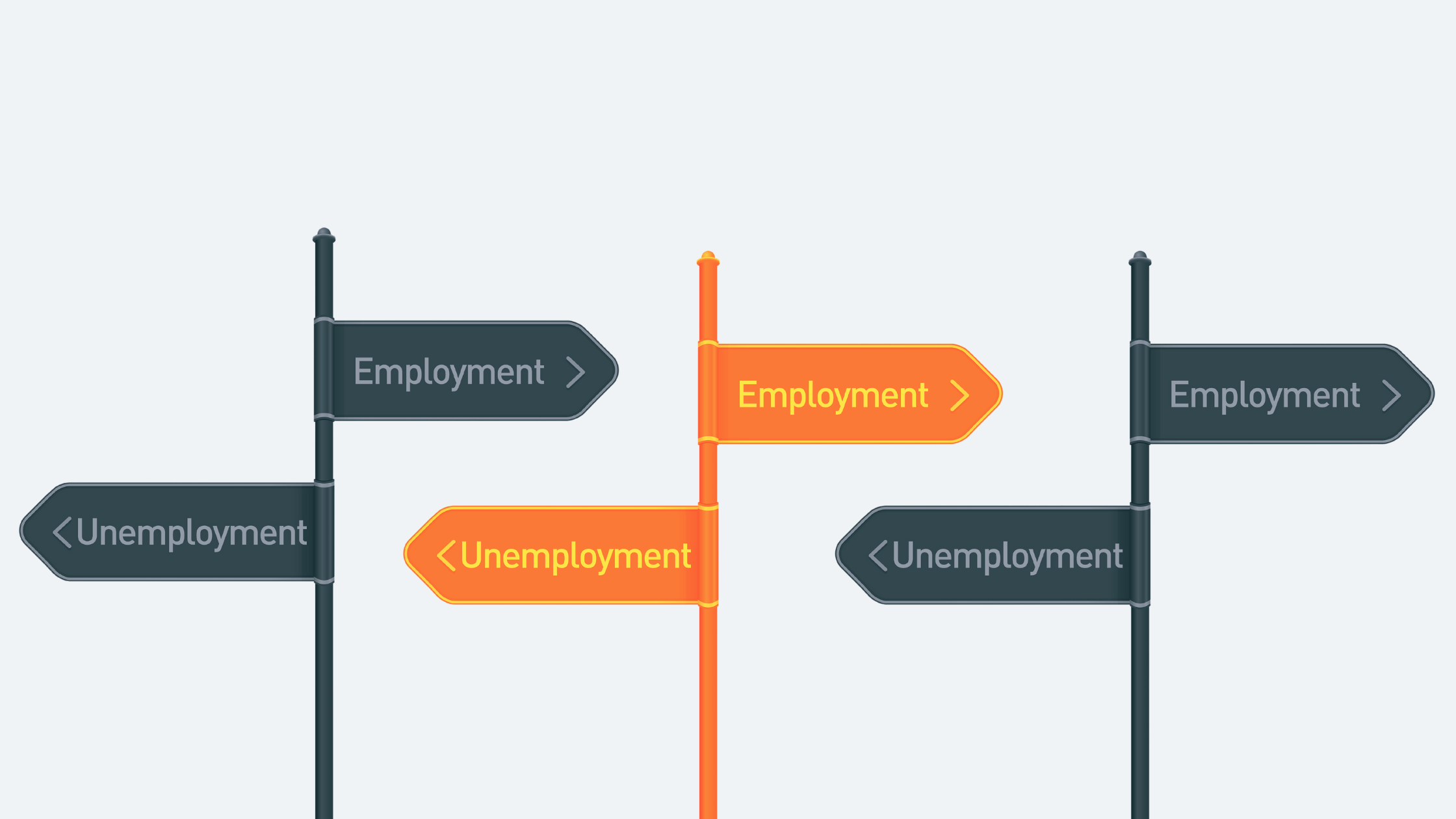 Analysing employment and unemployment trends